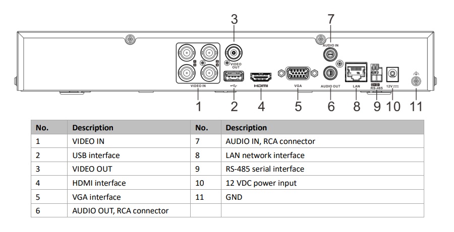 Interface đầu ghi hikvision ids-7204hqhi-m1/s