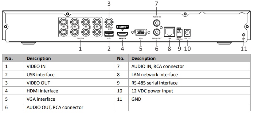 Interface Đầu ghi HD-TVI Hikvision iDS-7208HQHI-M2/S 8 Kênh AcuSense