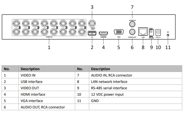 Interface Đầu Ghi HD-TVI Hikvision iDS-7216HQHI-M1/S