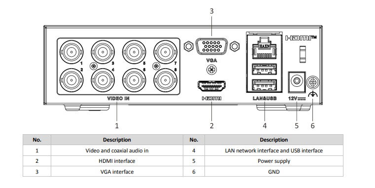 Interface Đầu Ghi HD-TVI Hikvision DS-E08HGHI-B 