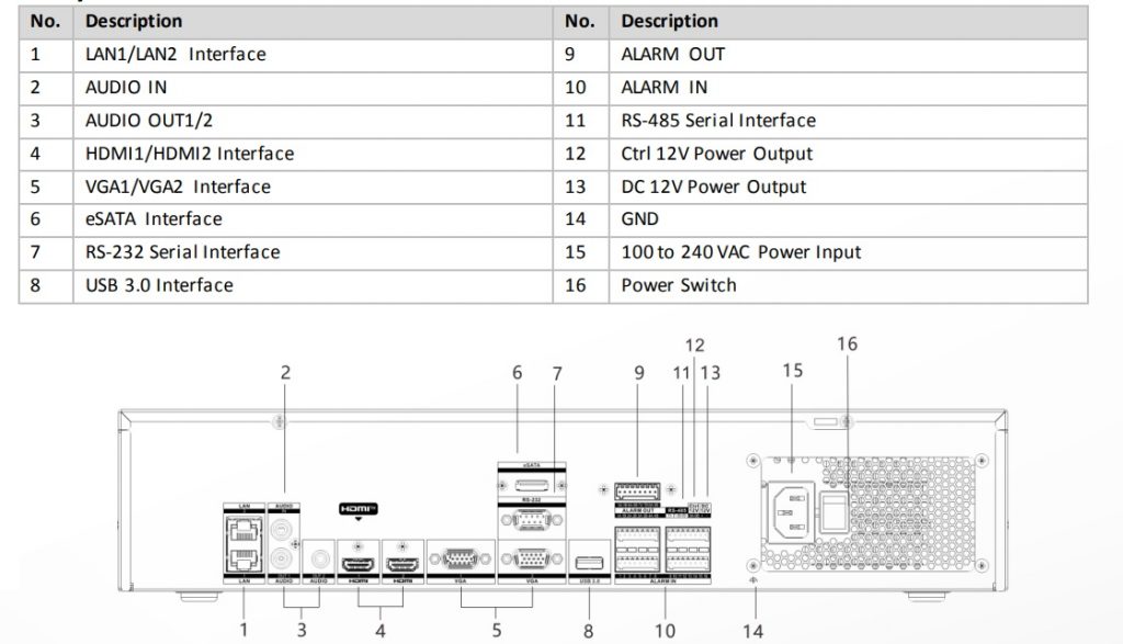 Interface Đầu Ghi IP Hikvision DS-8632NXI-K8 32 Kênh