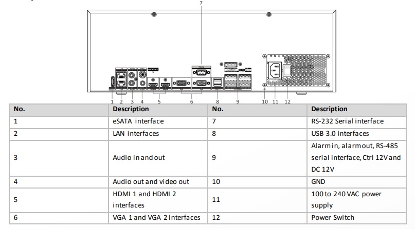 Interface đầu ghi hikvision ds-96128ni-m16
