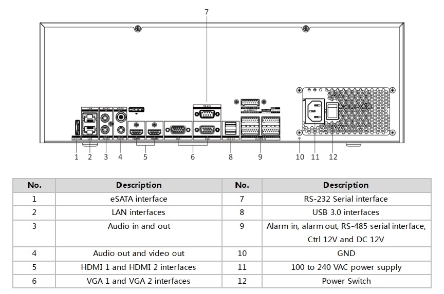 Interface đầu ghi Hikvision DS-9632NI-M16