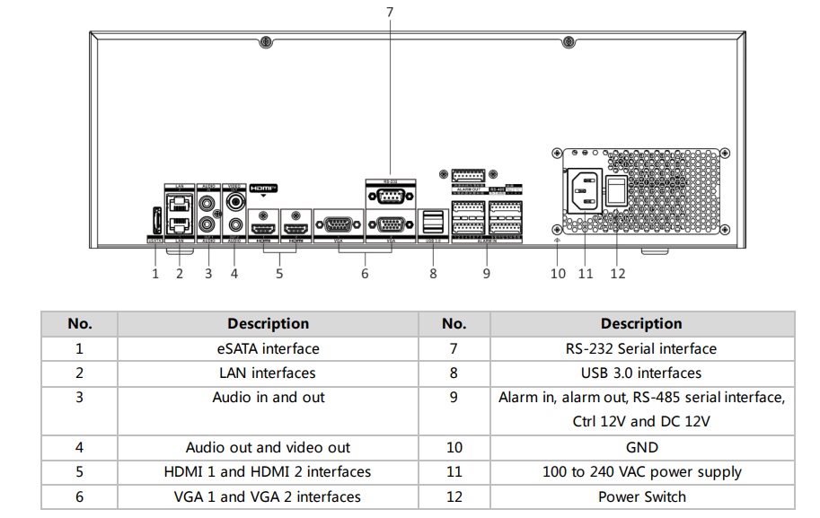 Interface Đầu Ghi Hikvision DS-9664NI-M16