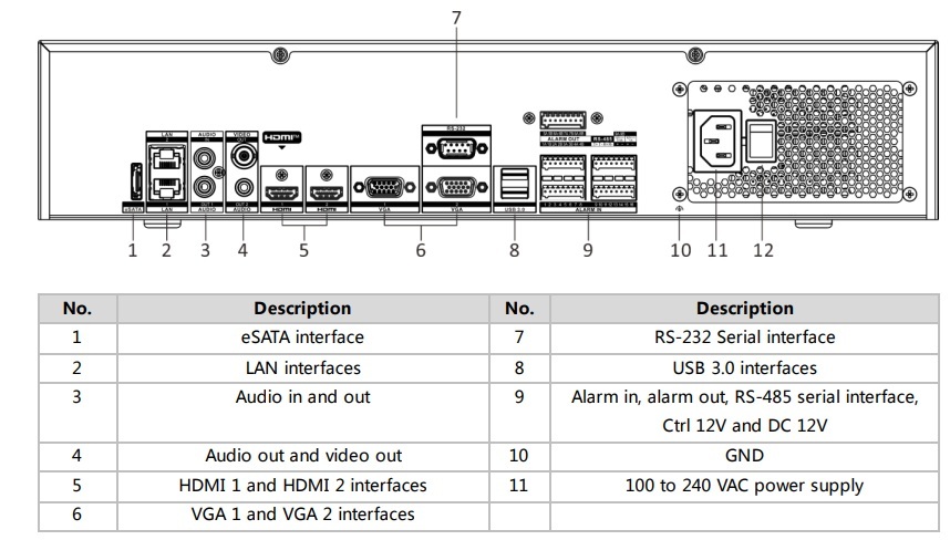 interface đầu ghi hikvision ds-9664ni-m8