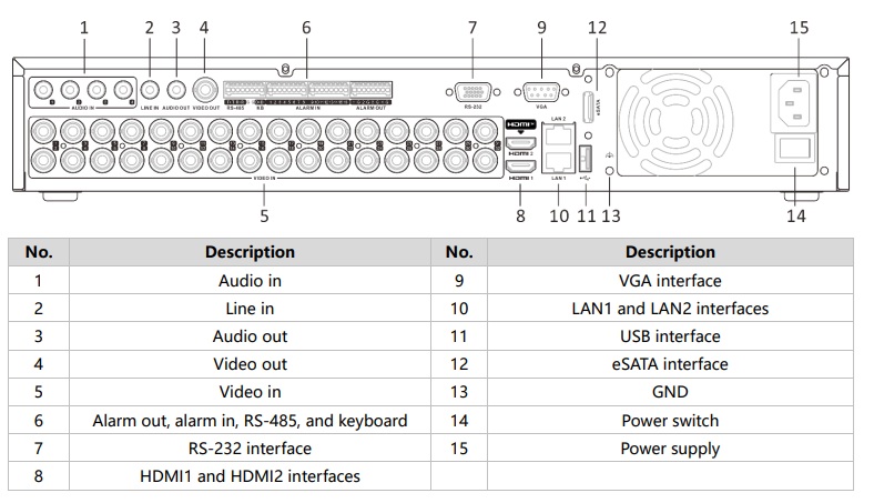 Physical Interface Đầu Ghi 32 Kênh Hikvision iDS-7332HUHI-M4/S