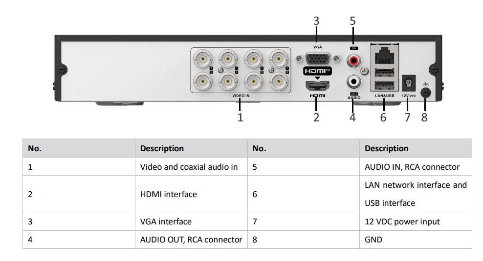 interface Đầu Ghi 8 Kênh HD-TVI Hikvision DS-7208HGHI-M1